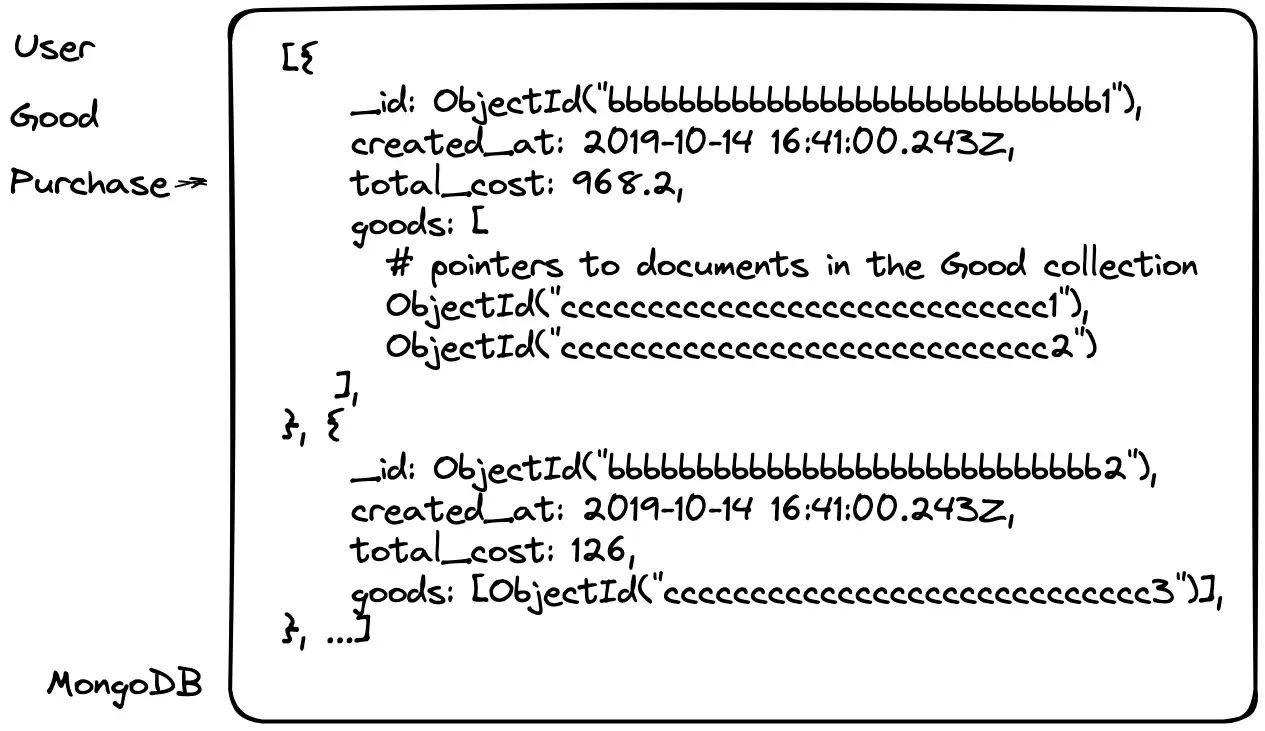 Example of Document based Database 2