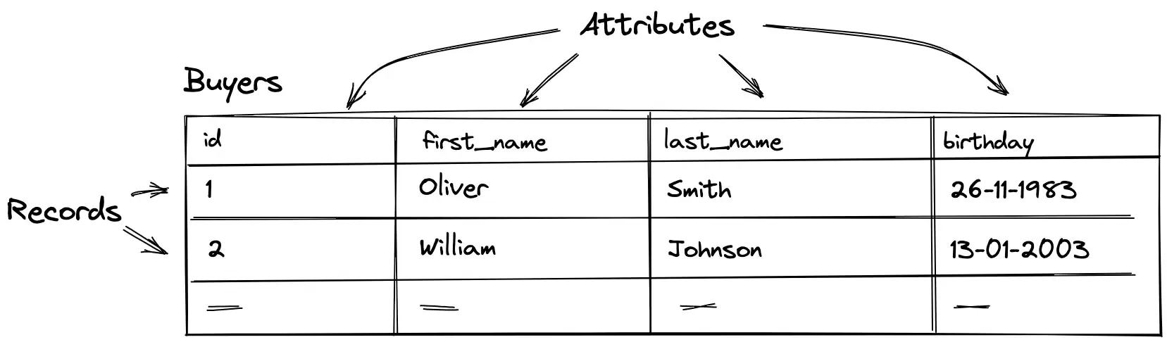 Table Structure SQL