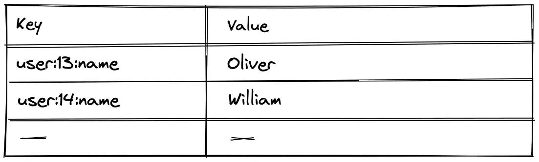 Key-Value Database