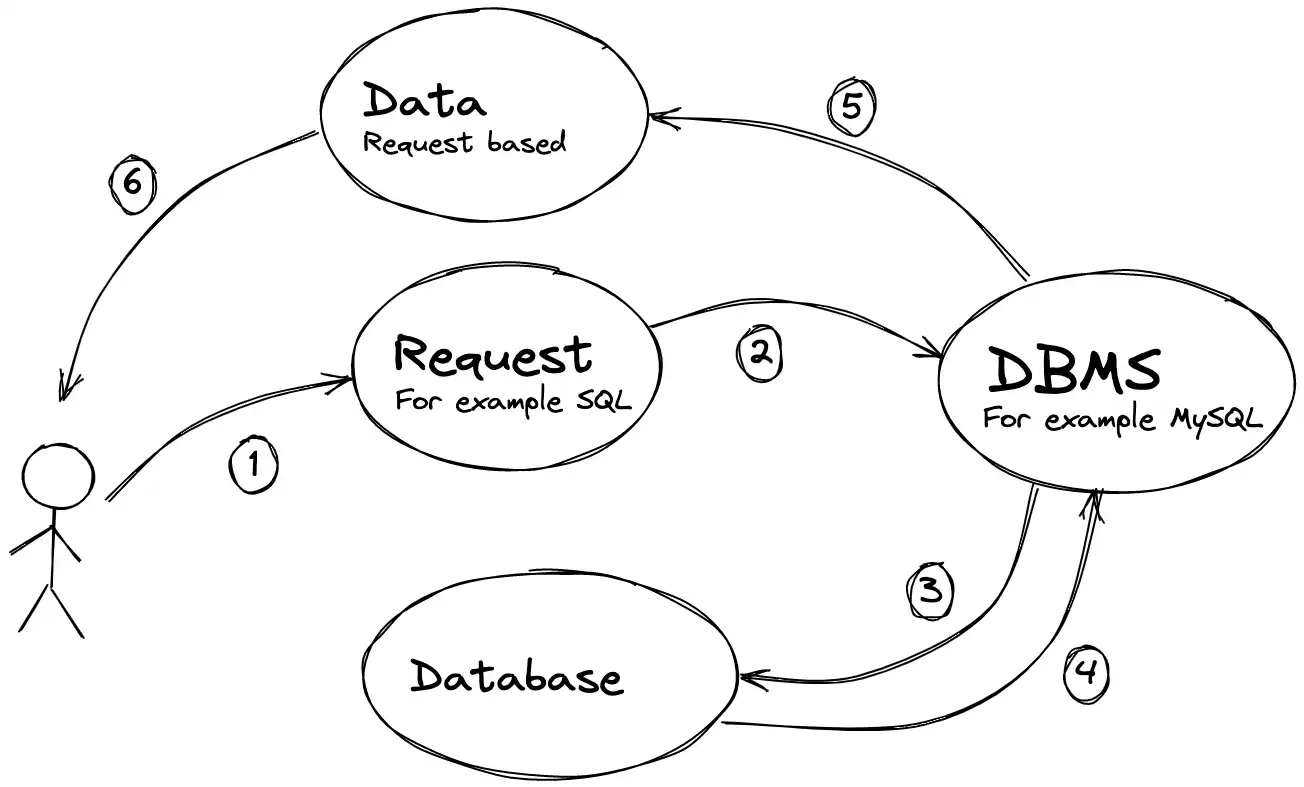 Simple Schema